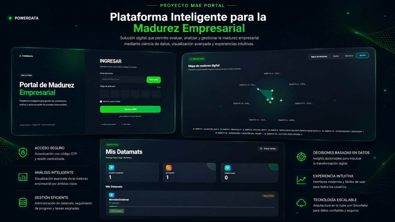 Plataforma de Madurez Empresarial
